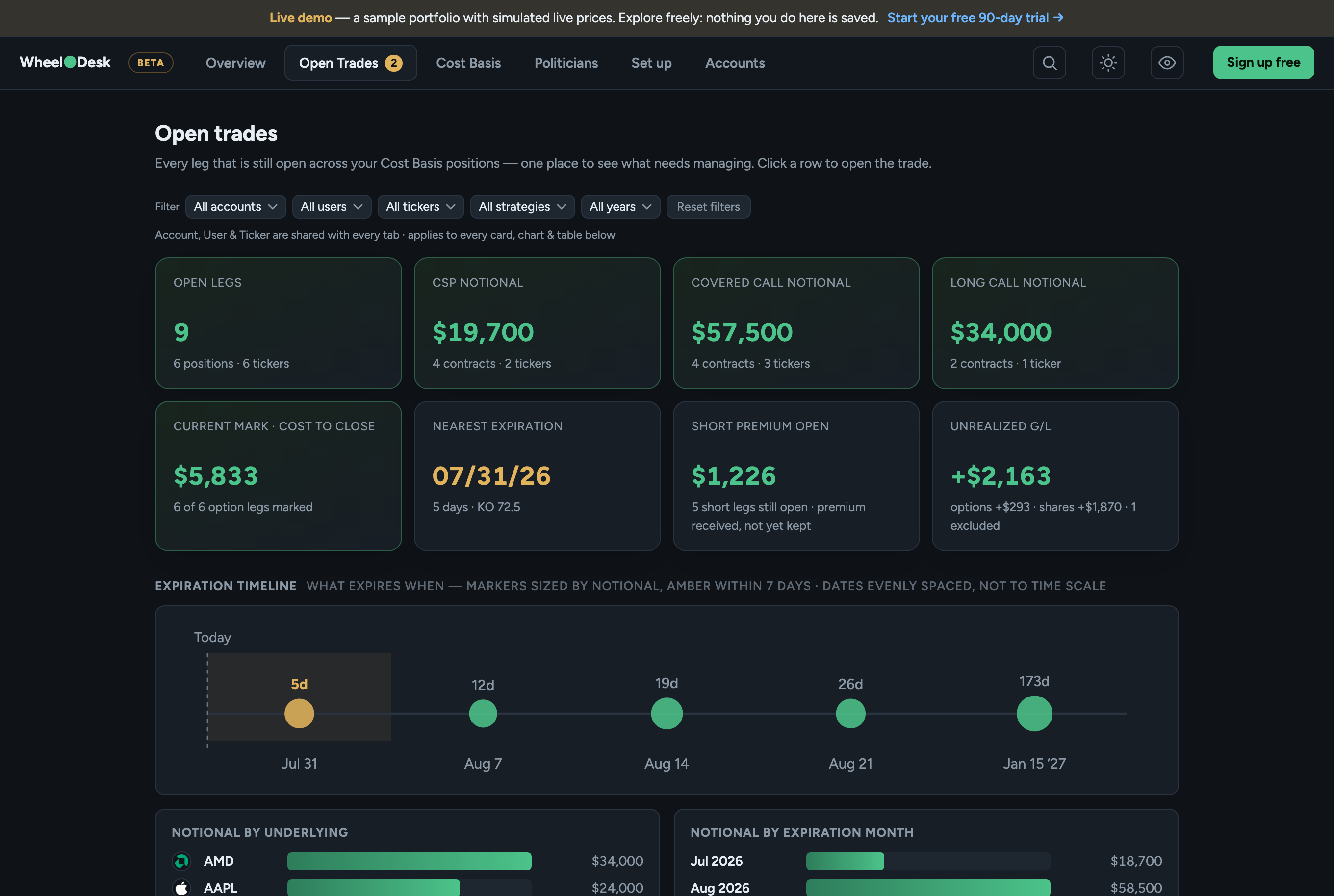 Open Trades tab — expiration timeline and every open leg with live marks and days to expiry