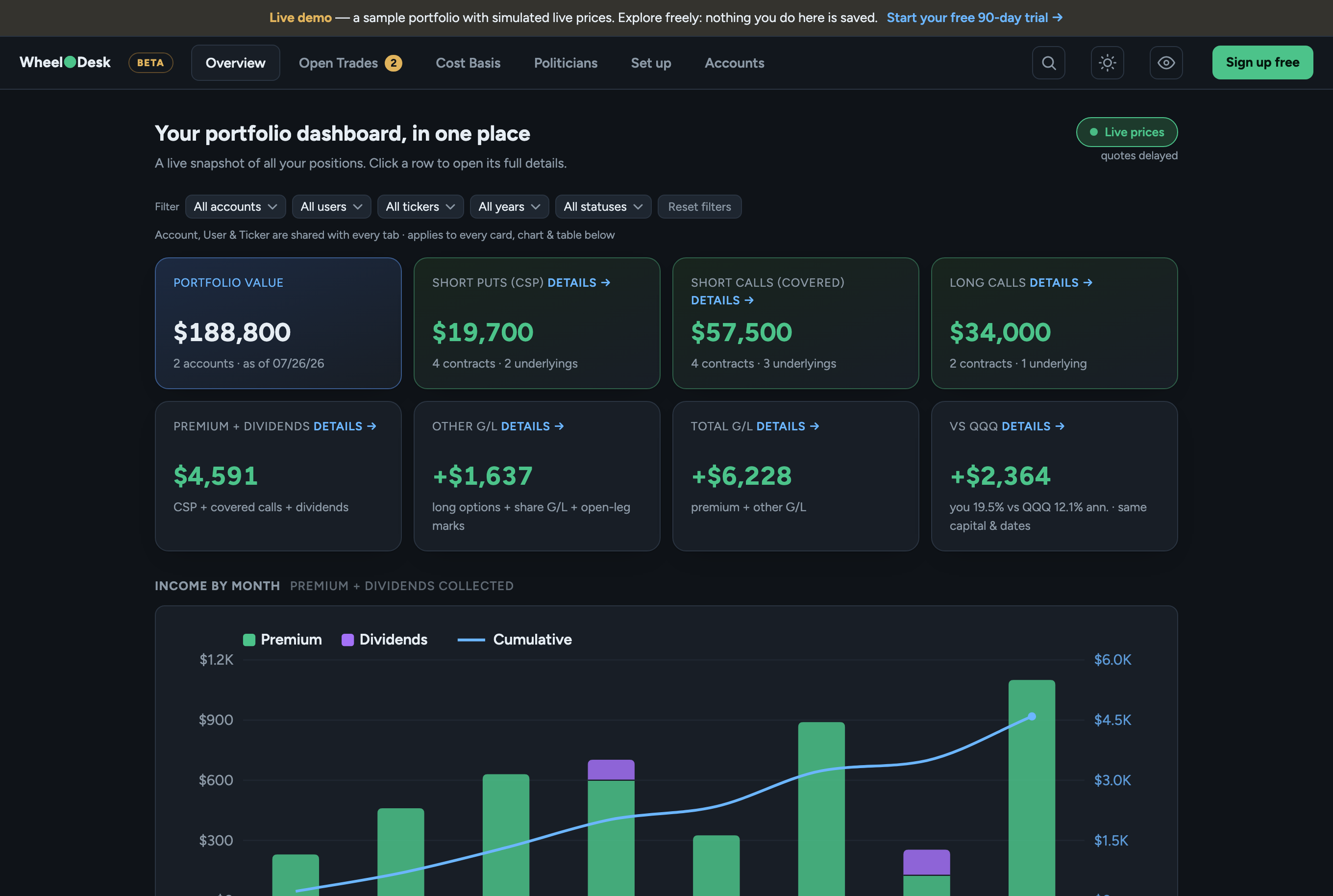 WheelDesk Overview tab — strategy exposure cards, premium and G/L totals, vs-QQQ comparison and a monthly income chart